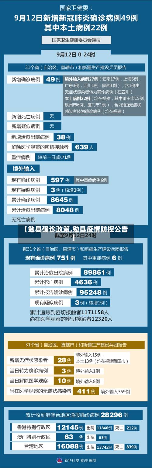 【勉县确诊政策,勉县疫情防控公告】-第2张图片