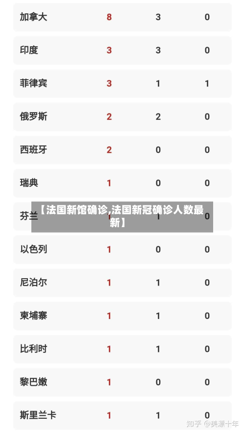 【法国新馆确诊,法国新冠确诊人数最新】-第2张图片