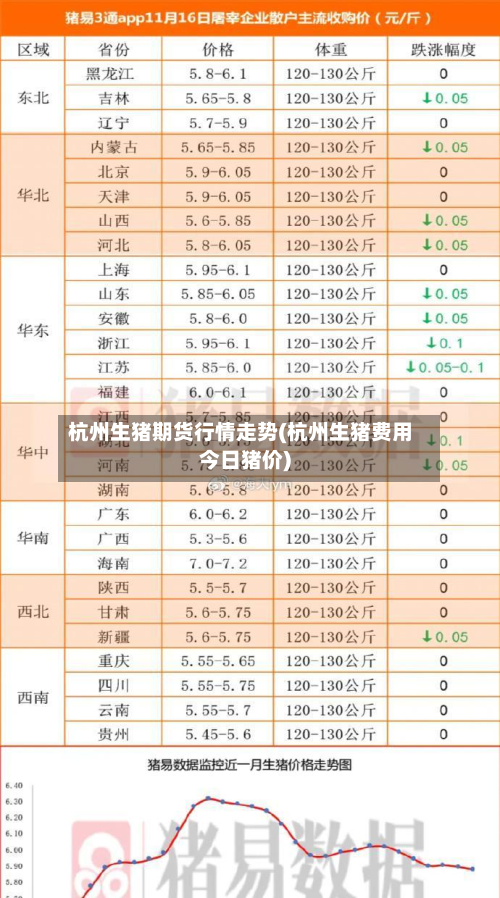 杭州生猪期货行情走势(杭州生猪费用今日猪价)-第3张图片