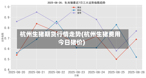 杭州生猪期货行情走势(杭州生猪费用今日猪价)