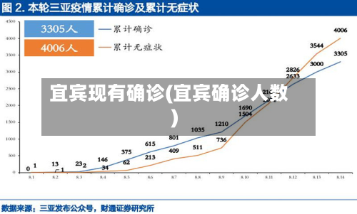 宜宾现有确诊(宜宾确诊人数)