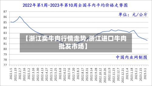 【浙江卖牛肉行情走势,浙江进口牛肉批发市场】