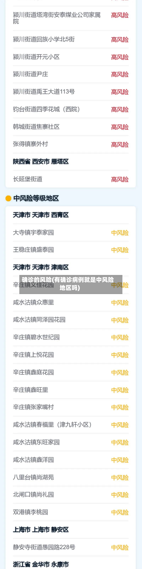确诊的风险(有确诊病例就是中风险地区吗)