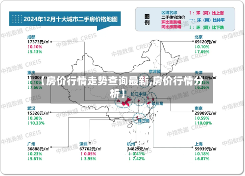 【房价行情走势查询最新,房价行情分析】