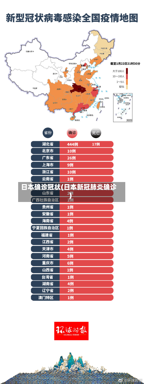 日本确诊冠状(日本新冠肺炎确诊)