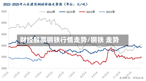 财经股票钢铁行情走势/钢铁 走势