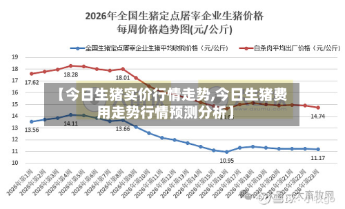 【今日生猪实价行情走势,今日生猪费用走势行情预测分析】-第2张图片