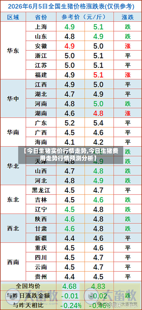 【今日生猪实价行情走势,今日生猪费用走势行情预测分析】-第3张图片