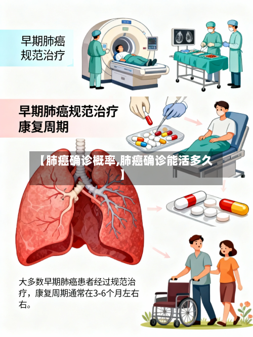 【肺癌确诊概率,肺癌确诊能活多久】