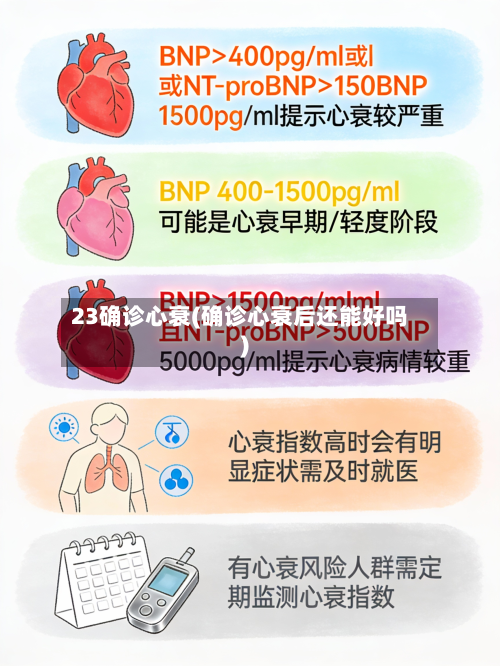 23确诊心衰(确诊心衰后还能好吗)-第3张图片