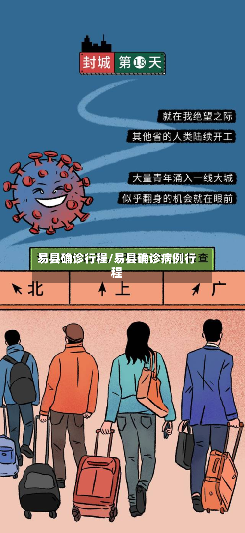 易县确诊行程/易县确诊病例行程