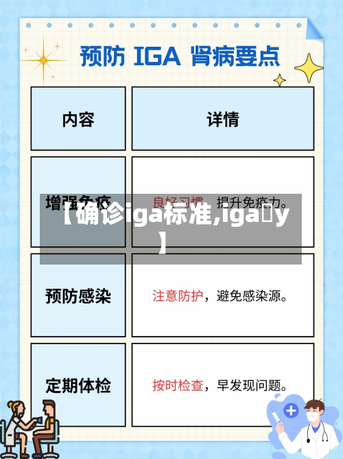 【确诊iga标准,iga y】-第3张图片
