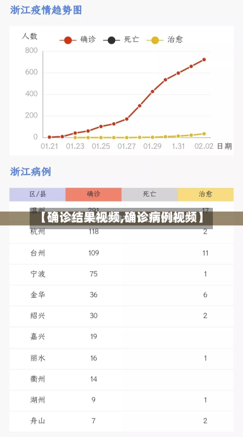 【确诊结果视频,确诊病例视频】