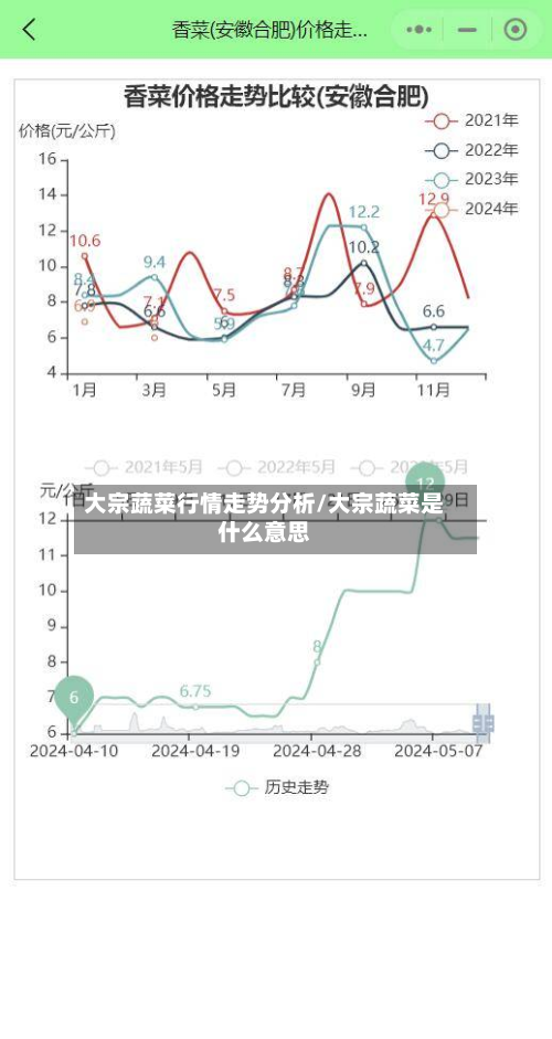 大宗蔬菜行情走势分析/大宗蔬菜是什么意思-第2张图片