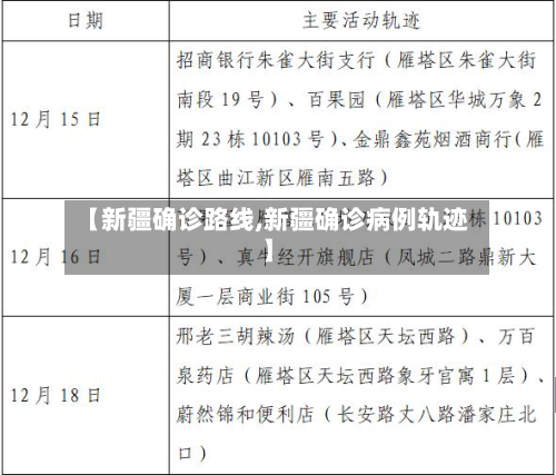 【新疆确诊路线,新疆确诊病例轨迹】