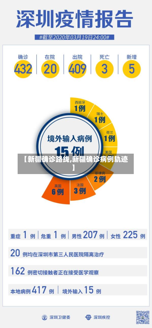 【新疆确诊路线,新疆确诊病例轨迹】-第2张图片
