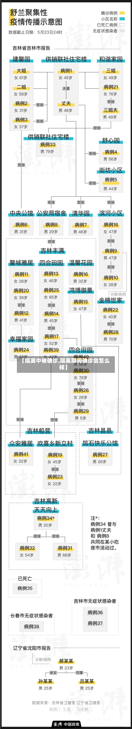 【隔离中被确诊,隔离期间确诊会怎么样】-第3张图片