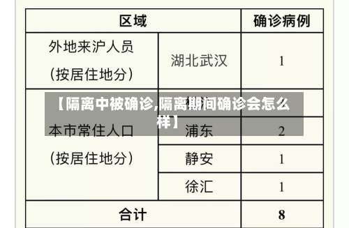 【隔离中被确诊,隔离期间确诊会怎么样】-第2张图片