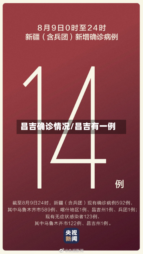 昌吉确诊情况/昌吉有一例-第3张图片