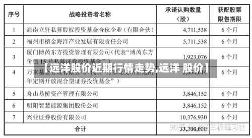 【远洋股价近期行情走势,远洋 股价】
