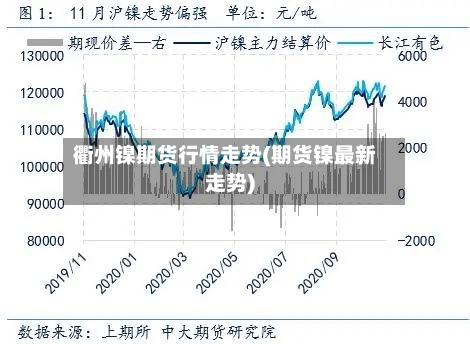 衢州镍期货行情走势(期货镍最新走势)