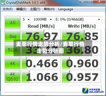 麦草行情走势分析/麦草行情走势分析图-第2张图片
