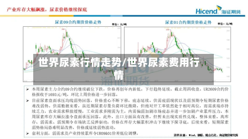 世界尿素行情走势/世界尿素费用行情