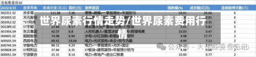 世界尿素行情走势/世界尿素费用行情-第3张图片