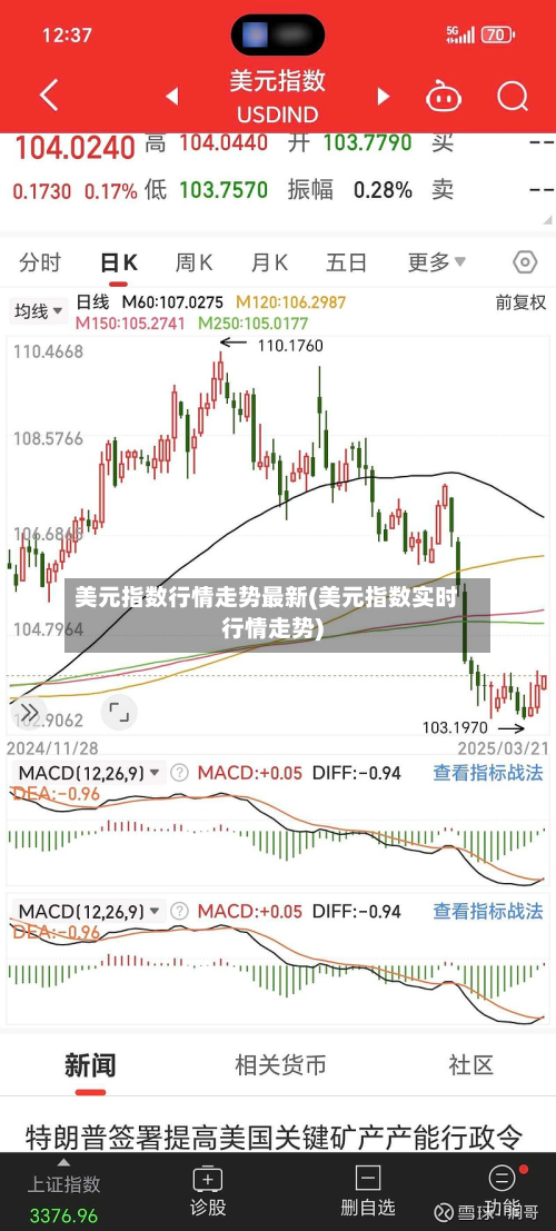 美元指数行情走势最新(美元指数实时行情走势)