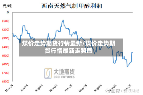 煤价走势期货行情最新/煤价走势期货行情最新走势图
