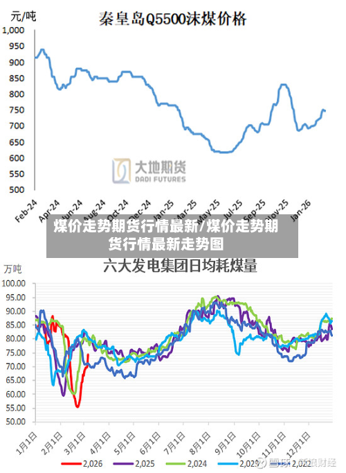 煤价走势期货行情最新/煤价走势期货行情最新走势图-第2张图片