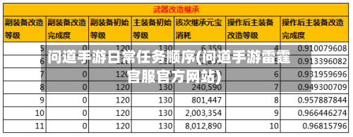 问道手游日常任务顺序(问道手游雷霆官服官方网站)-第3张图片