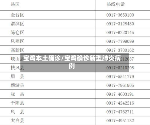 宝鸡本土确诊/宝鸡确诊新型肺炎病例-第2张图片