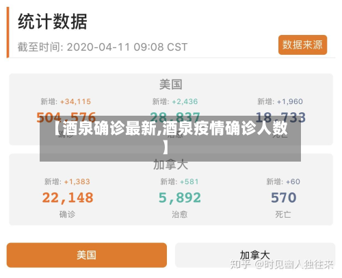 【酒泉确诊最新,酒泉疫情确诊人数】