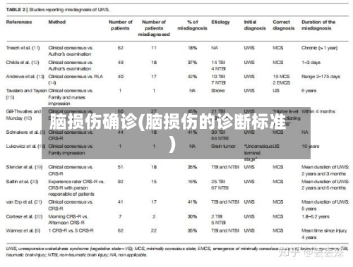 脑损伤确诊(脑损伤的诊断标准)-第3张图片