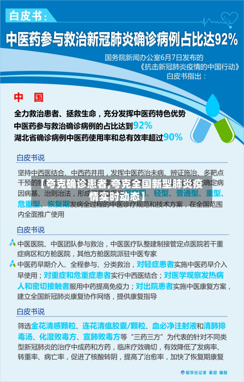 【夸克确诊患者,夸克全国新型肺炎疫情实时动态】-第2张图片