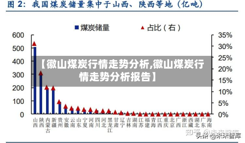 【徽山煤炭行情走势分析,徽山煤炭行情走势分析报告】