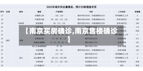 【南京买房确诊,南京售楼确诊】