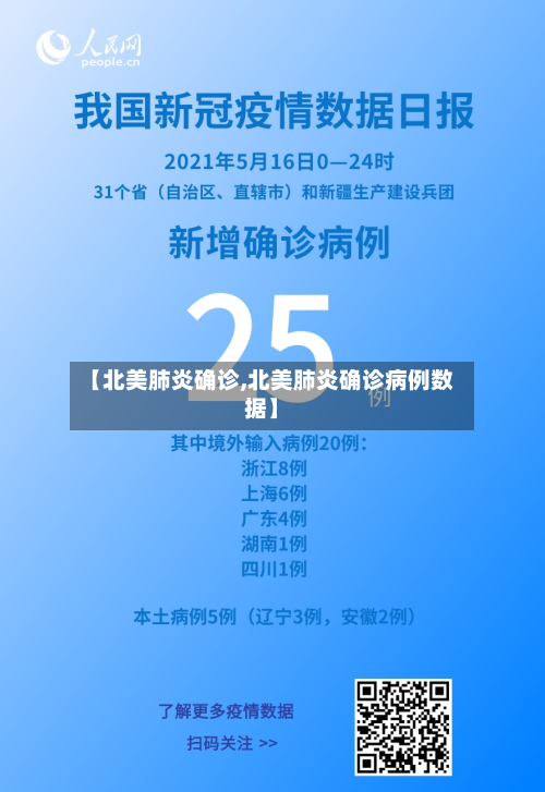 【北美肺炎确诊,北美肺炎确诊病例数据】