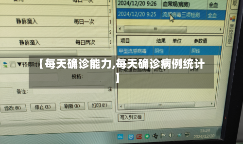 【每天确诊能力,每天确诊病例统计】-第2张图片