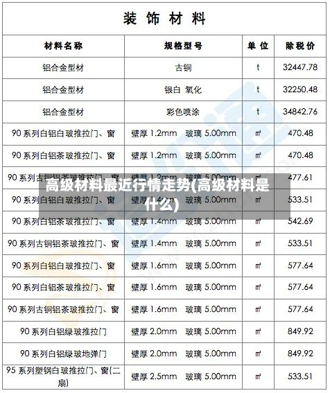 高级材料最近行情走势(高级材料是什么)-第2张图片