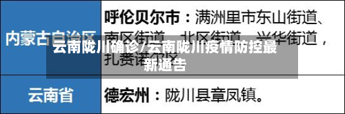 云南陇川确诊/云南陇川疫情防控最新通告