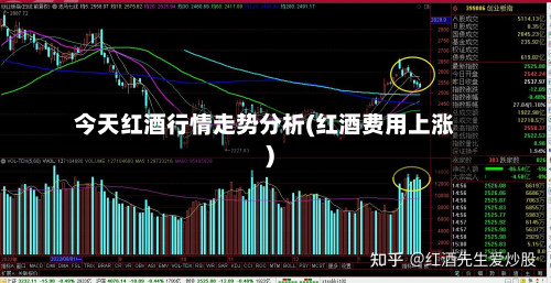 今天红酒行情走势分析(红酒费用上涨)-第2张图片