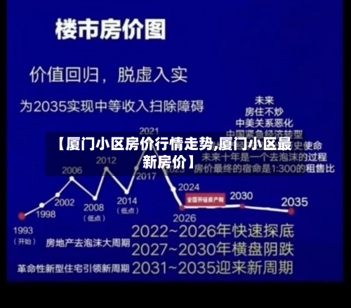 【厦门小区房价行情走势,厦门小区最新房价】-第2张图片