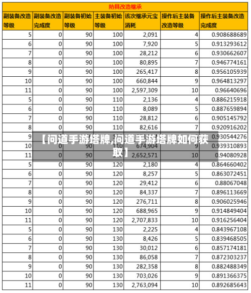 【问道手游塔牌,问道手游塔牌如何获取】