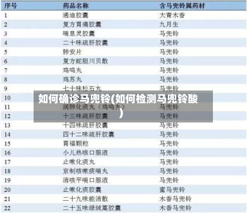 如何确诊马兜铃(如何检测马兜铃酸)