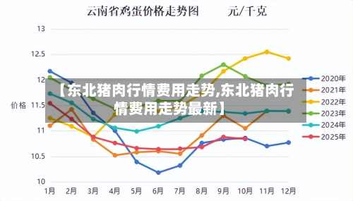 【东北猪肉行情费用走势,东北猪肉行情费用走势最新】-第2张图片