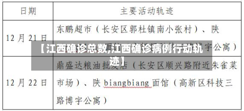 【江西确诊总数,江西确诊病例行动轨迹】