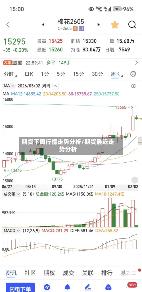 期货下周行情走势分析/期货最近走势分析-第2张图片