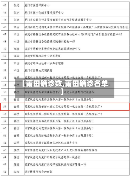 【莆田确诊数,莆田确诊名单】-第2张图片